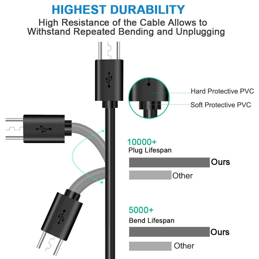 Micro USB High Speed Android Charging Cable For Samsung Galaxy S7 Edge S6 S5 Note 5 Moto LG HTC Data line for Logitech Mouse